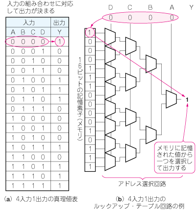 14fpga1_f01.gif