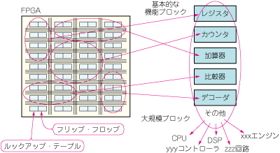 14fpga1_f03.gif