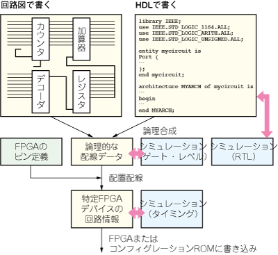 14fpga1_f04.gif