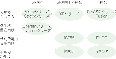 14fpga1_f05.gif