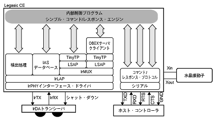 f03_01.gif