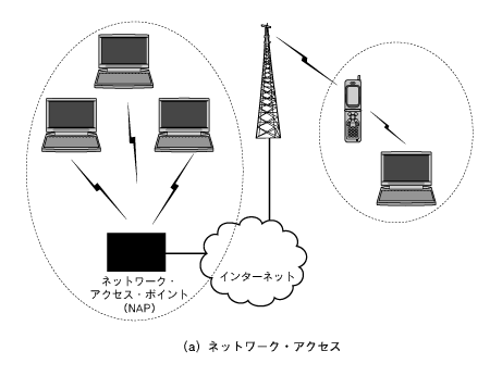 つながるワイヤレス通信機器の開発手法 5 ハード ソフトの切り分けとbluetooth新プロファイル Tech Village テックビレッジ Cq出版株式会社