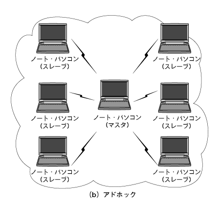 つながるワイヤレス通信機器の開発手法 5 ハード ソフトの切り分けとbluetooth新プロファイル Tech Village テックビレッジ Cq出版株式会社