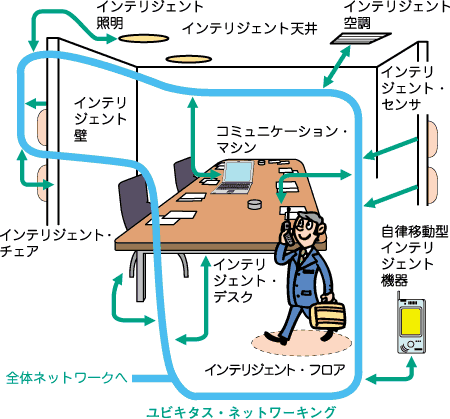 設計品質確保の思想 ――航空宇宙エレクトロニクスに学ぶ「信頼性設計」 ｜Tech Village （テックビレッジ） ／ CQ出版株式会社