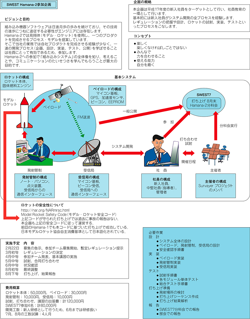 新人研修は「模型ロケット」《指導者・管理者編》 ――実験的新入社員