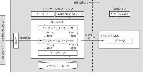 新人技術者のためのロジカル シンキング入門 3 必要とされる設計書 の作り方 Tech Village テックビレッジ Cq出版株式会社