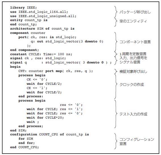 vhdl とは