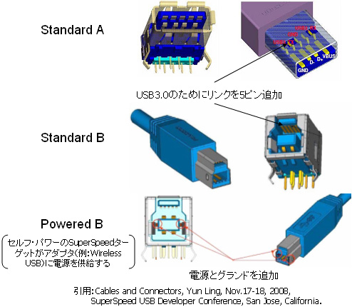 usb3 0 micro b 互換 性 e