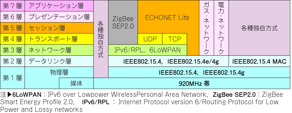 Amazon | RF電力計、-75〜16 dBm 1-600MHzデジタルLCD RF電力計
