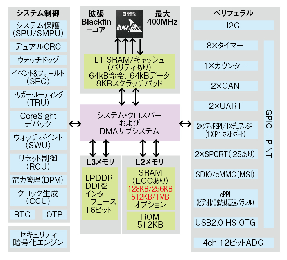 プロセッサ最新テクノロジ2015 シリーズ5｜Tech Village