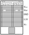 PCI-X 2.0iҁj