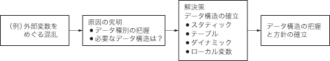 図3