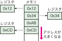 図1