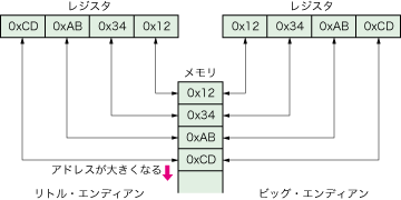図2