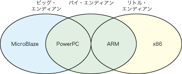 図3