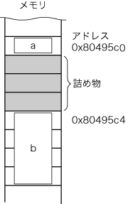 図1
