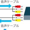 fC^[tF[X̐ڂw