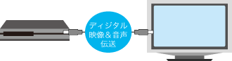 図2