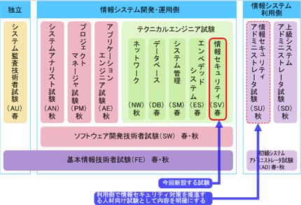 完全対策情報セキュリティアドミニストレータ試験問題＋総まとめ ２００５／２００６年完全対応版/ＮＴＴ出版/日本電子専門学校