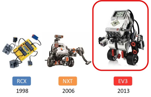 ニュース | アフレル，ロボット教材LEGO Mindstormsの新シリーズ「EV3」教育版の販売を2013年9月に開始 2013.4.26_03