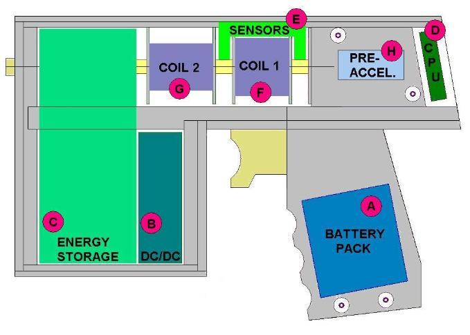 Blockdiagram3679x485